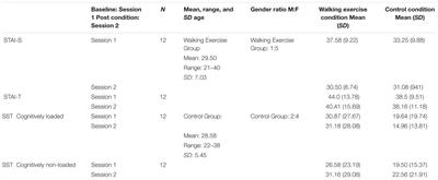 Cognitive Interpretation Bias: The Effect of a Single Session Moderate Exercise Protocol on Anxiety and Depression